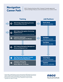 navigation career path diagram