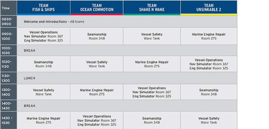 table showing schedule of skills challenges