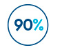 90%