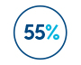 55%