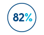 82%
